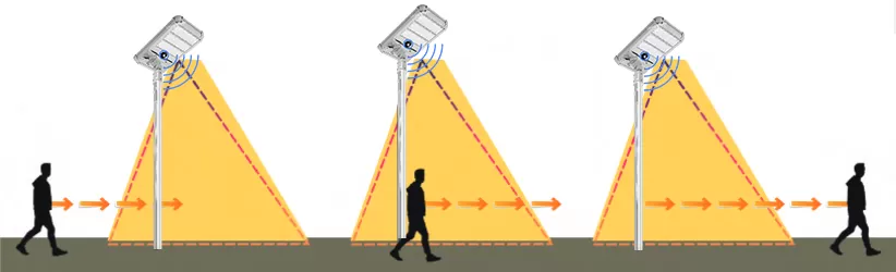 Mode pencahayaan konstan