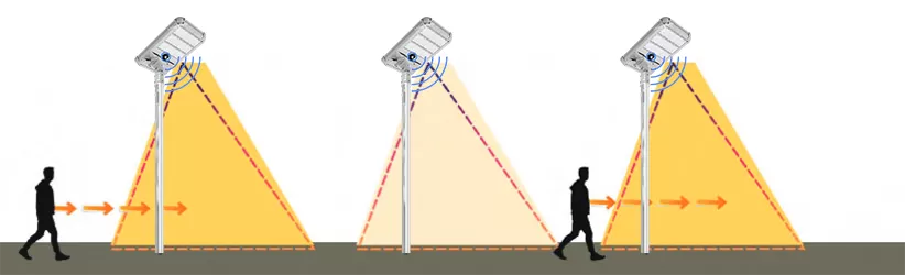 Mode kerja yang disesuaikan